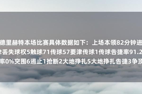 德里赫特本场比赛具体数据如下：上场本领82分钟进球1助攻0射门2射正2丢失球权5触球71传球57要津传球1传球告捷率91.2%长传3长传准确率0%突围6遏止1抢断2大地挣扎5大地挣扎告捷3争顶3争顶告捷3犯规1被犯规1被过1    体育赛事直播