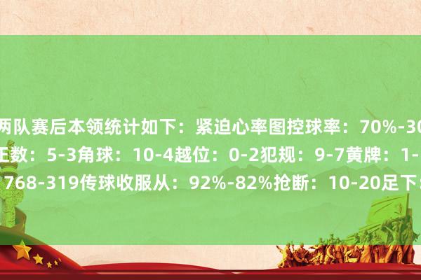 两队赛后本领统计如下：紧迫心率图控球率：70%-30%射门数：20-9射正数：5-3角球：10-4越位：0-2犯规：9-7黄牌：1-1传球数：768-319传球收服从：92%-82%抢断：10-20足下：9-14突围：7-14体育录像/图片