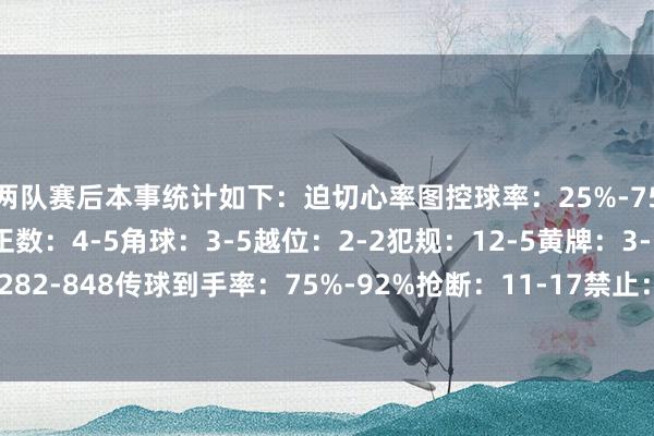 两队赛后本事统计如下：迫切心率图控球率：25%-75%射门数：6-23射正数：4-5角球：3-5越位：2-2犯规：12-5黄牌：3-1传球数：282-848传球到手率：75%-92%抢断：11-17禁止：12-14突围：31-6体育录像/图片